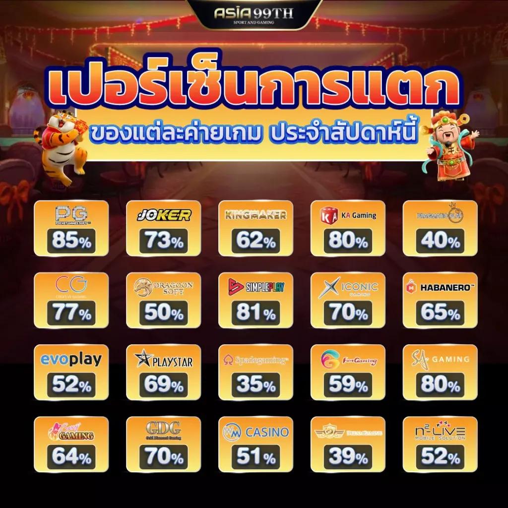 สล็อตเว็บตรงฝากถอน true wallet ไม่มีขั้นต่ำ เว็บตรง สล็อต ฝากถอนออโต้ 2026